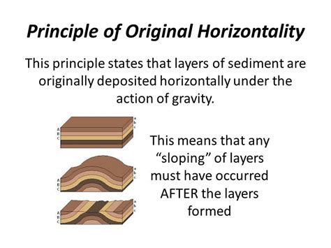 principle of horizontal originality.